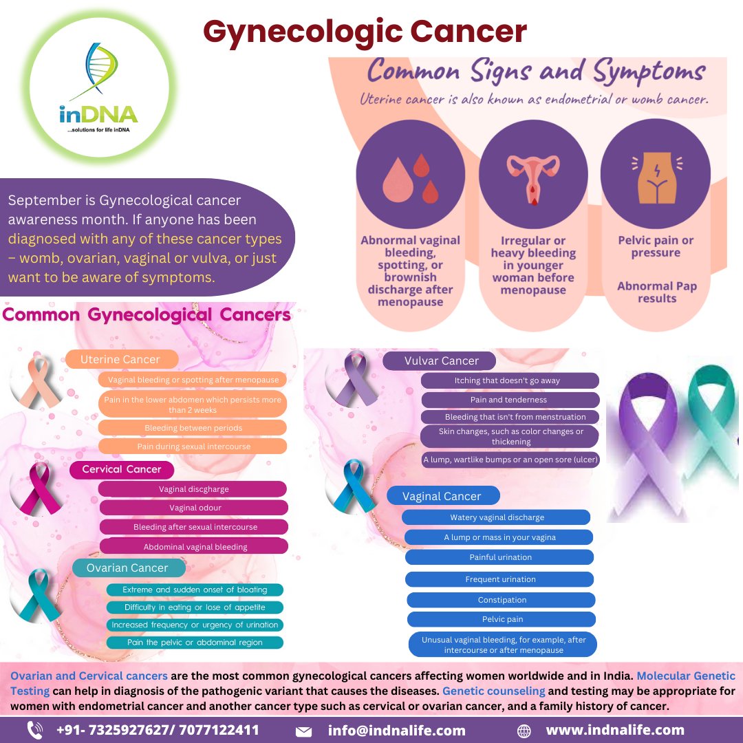 September is Gynecological Cancer Awareness Month and is used as an opportunity to encourage women to become more aware about cancers of the cervix, vagina, vulva, ovaries, and uterus including early detection and prevention through molecular genrtic testing.
#gynecologicalcancer