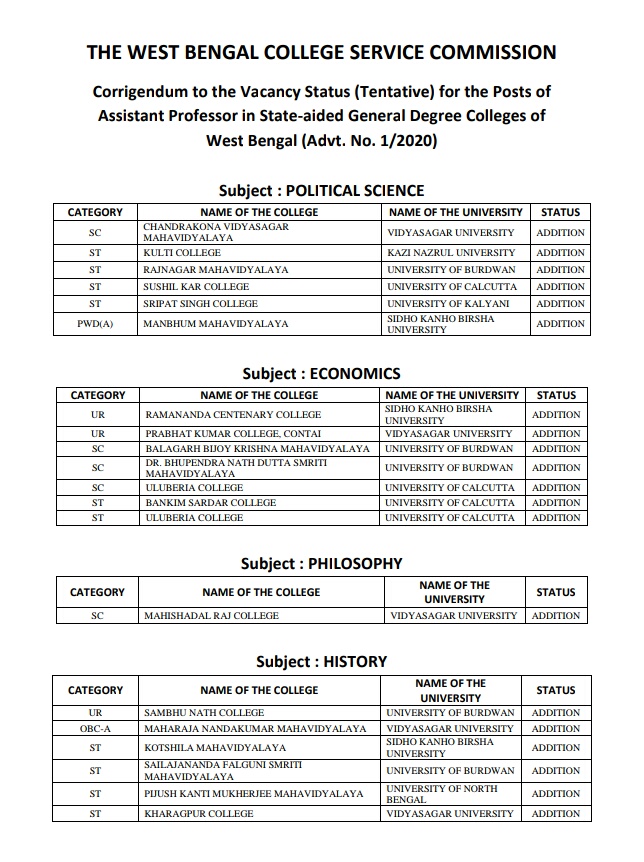 ScholarsDRSO's tweet photo. Important success of movement on #WBCSC recruitment. Revised vacancy in 4 subjects came. Numbers are very small but the motion started. 
Build massive pressure. Many more vacancies in all subjects, score pattern and marks,revised merit panel must be immediately published.
#DRSO https://t.co/20CLllCWhu