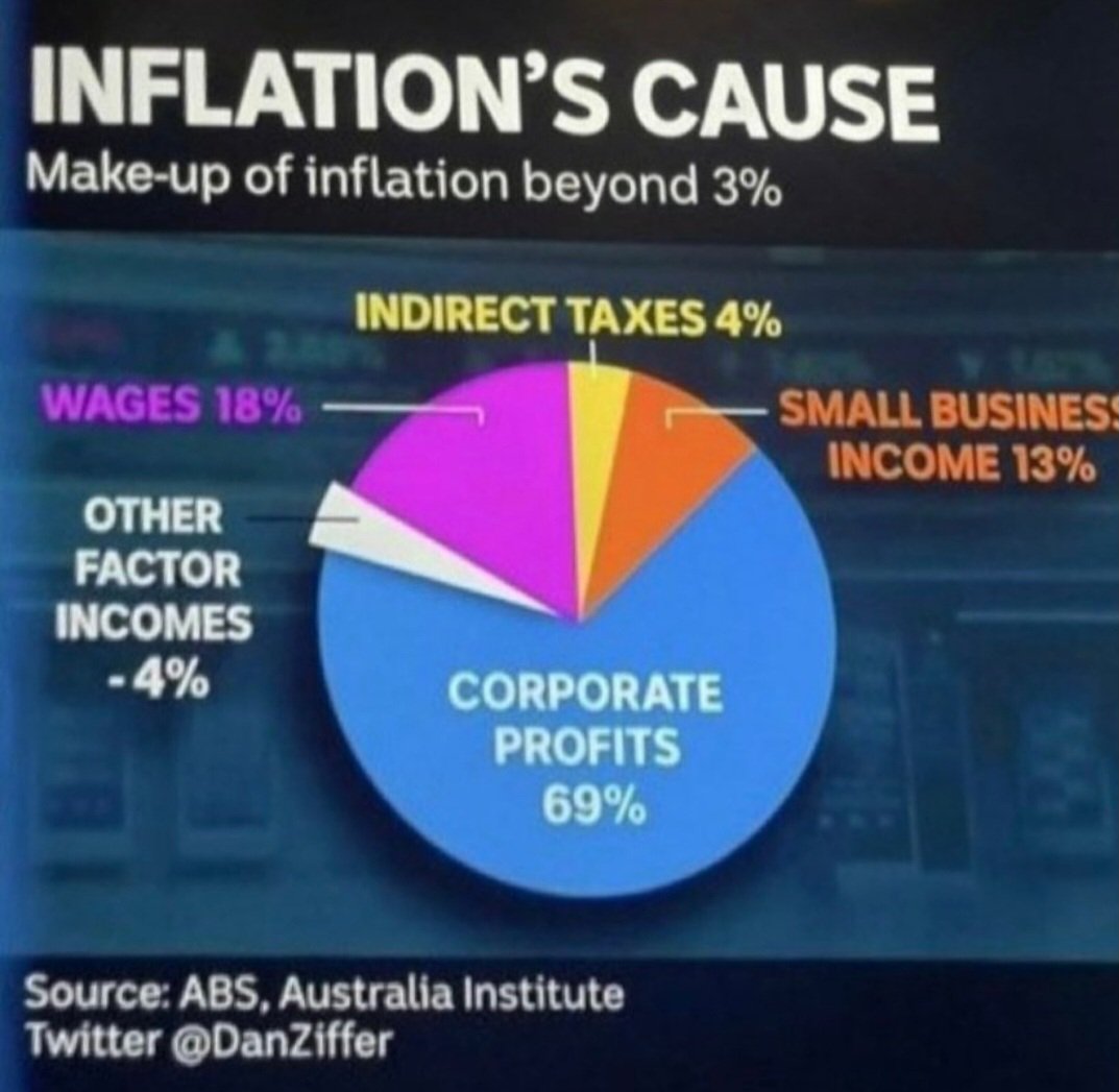 @BrentHodgson Greedy corporations price gouging. It should be called a #CostOfGreedCrisis.