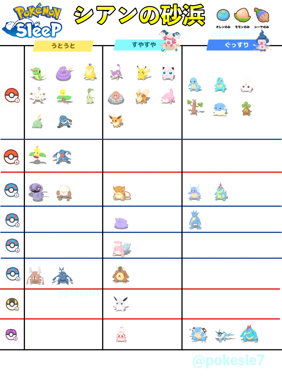 ポケモンスリープ情報@Sifuポケスリ on X: 