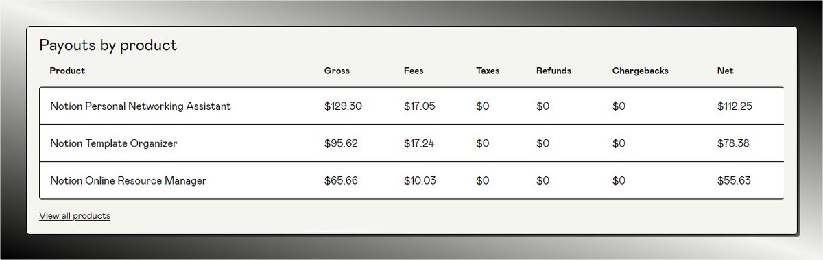 I finally return to X — with small wins.

> Reached $100 with one Notion template
> Reached 1,000 sales

Thank you for all of you! 🔥
I am glad to continue this journey after almost giving up 3 months ago.

Today — I will plan my September.

What is your September plan, guys?