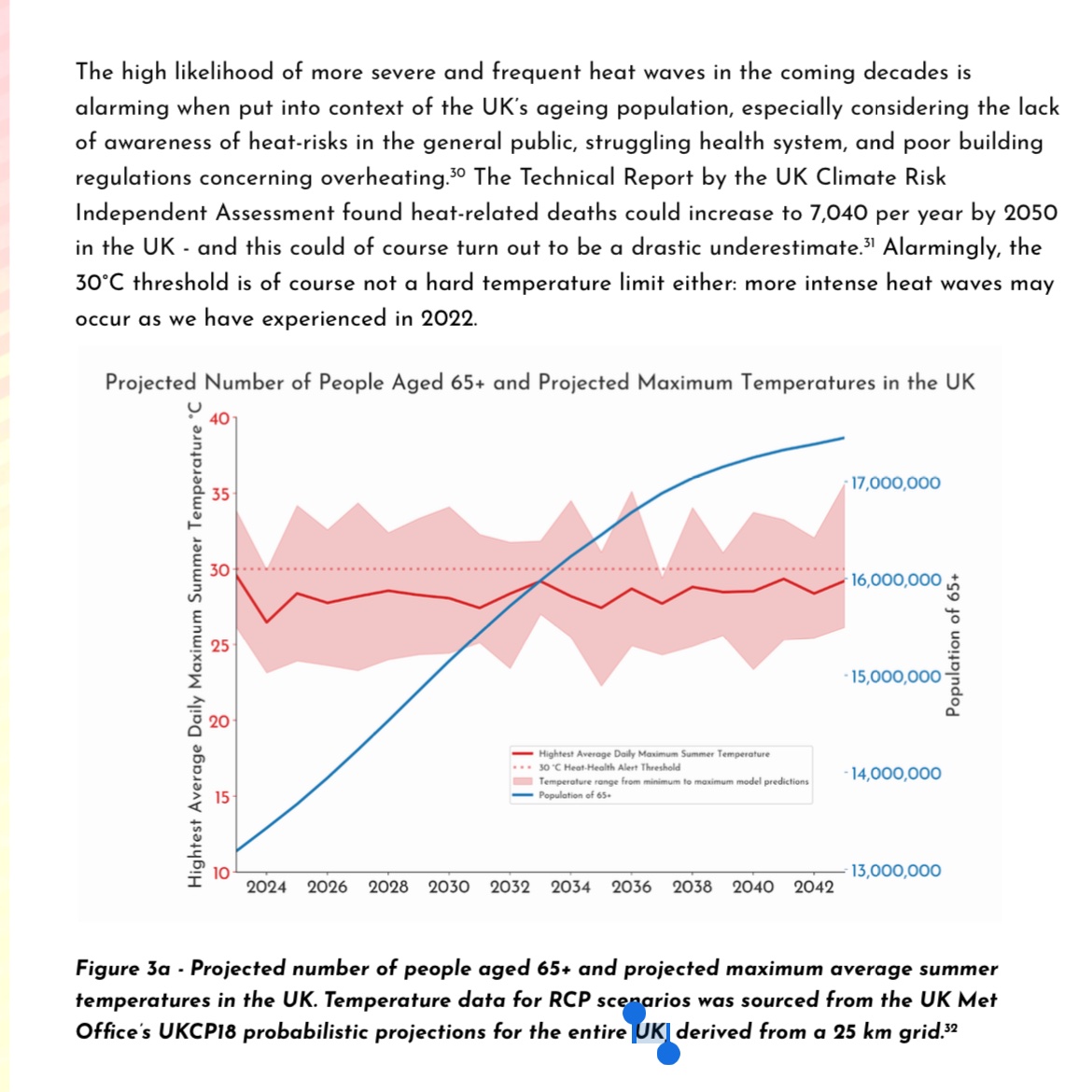 New paper by @Autonomy_UK on the dangers posed to an ageing population by rising temperatures.