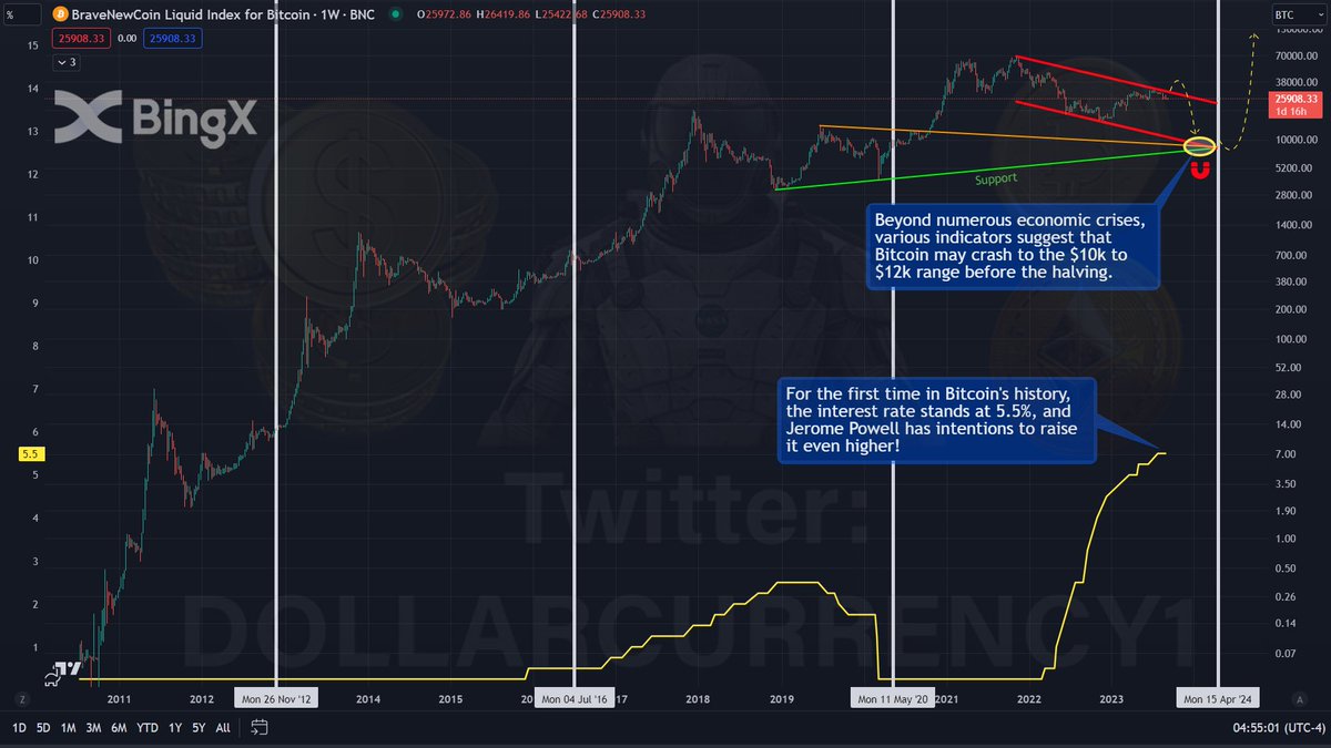 Dollarcurrency21 tweet media