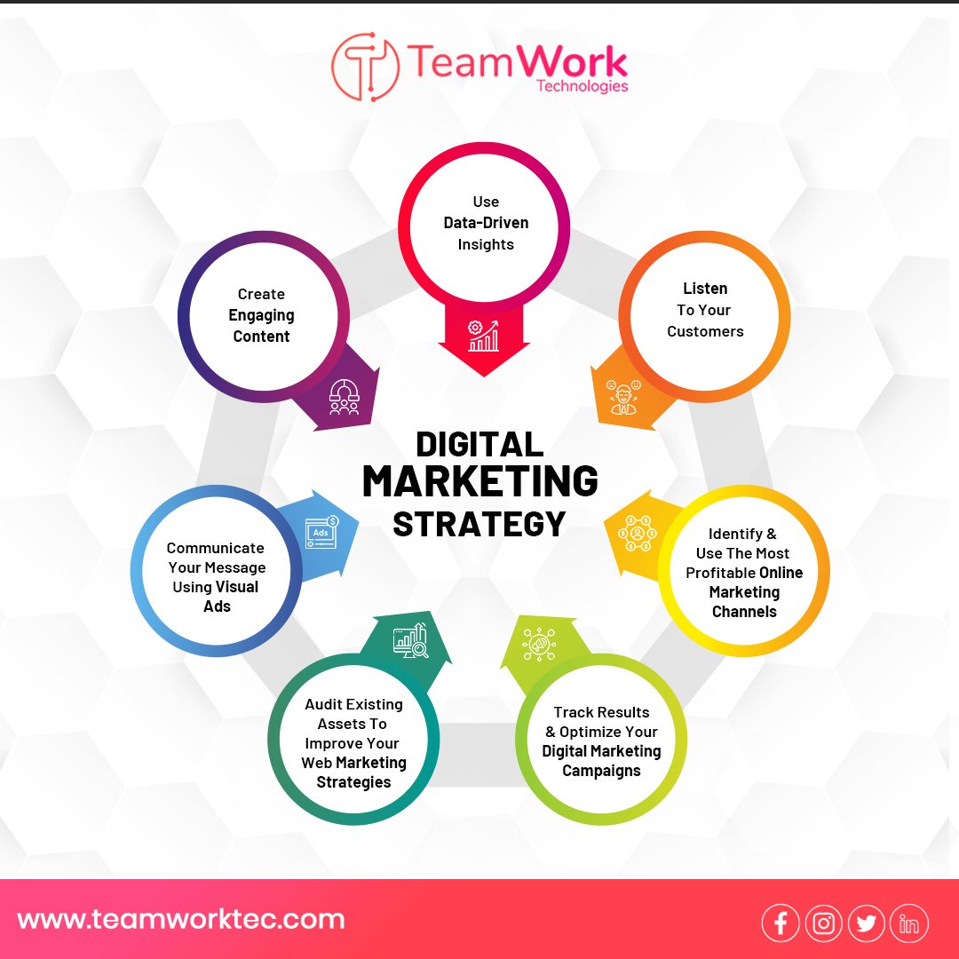 teamworktec's tweet image. 📈 Boost Your #BusinessGrowth with Expert #DigitalMarketingStrategies!
Our team at #TeamworkTec specializes in driving results. From #SEO to #socialmedia, we've got the tools to help your business thrive online.
Contact us teamworktec.com