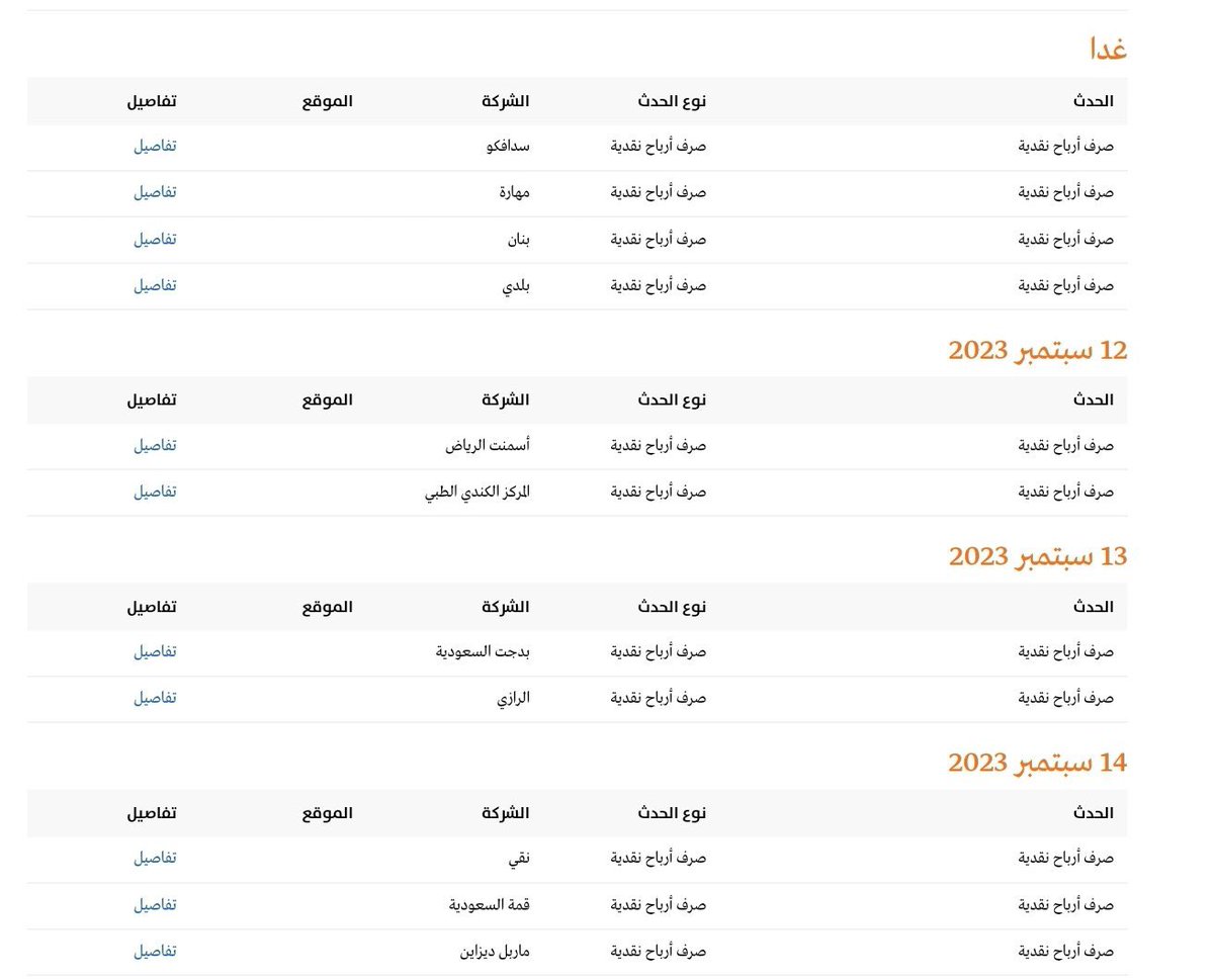 sersaudi's tweet photo. التوزيعات النقدية الأسبوع القادم #تاسي #نمو
. https://t.co/wTVdp8qkL2