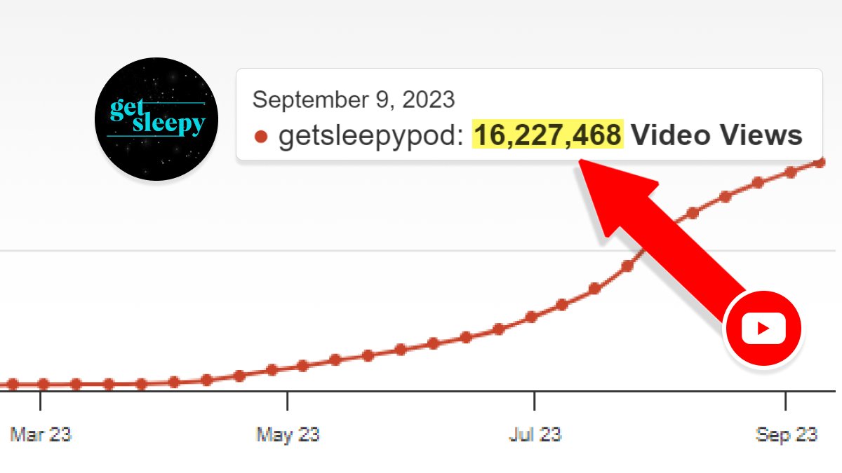 😱 ¡HAZ ESTO! como tener MAS VISITAS en  2023 😱 Monetizar  