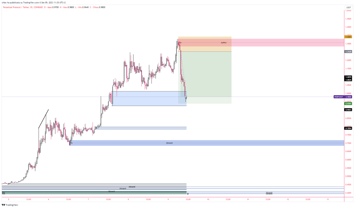 pavonigno's tweet photo. #PERP thanks for playing. #btc #eth https://t.co/Ml997OaNqy