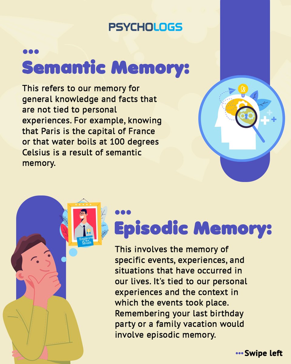 PsychologsIndia's tweet image. Explicit memory involves conscious recall of facts and experiences, while implicit memory involves learning and memory without conscious #awareness. 

#memory #memorytips #sharpmemory #personalexperiences #information #learningprocess #power #life #humanbehaviour #psychology