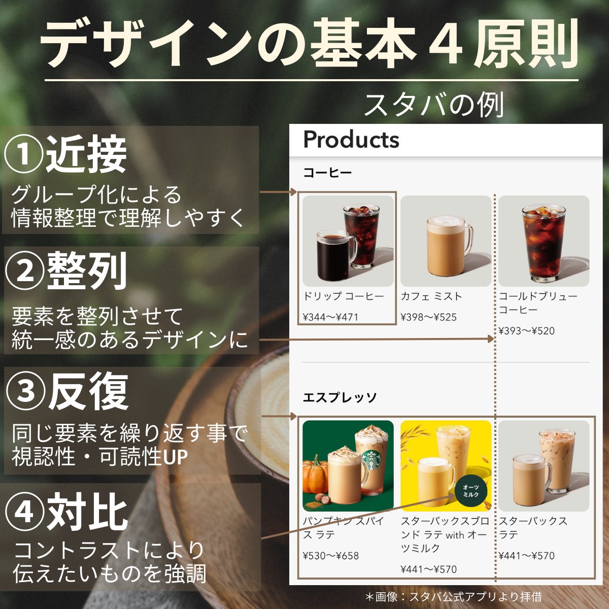 【大好きなスタバのメニューを眺めていて感じた”デザインの基本4原則”】
当たり前のことを言ってしまうのですが、、、スタバのメニュー表って見やすくないですか？
というよりは、”見やすい！”と意識させないほどに”ストレスを全く感じさせない”メニュー表だな～と眺めこんでしまった土曜日の夜です。
