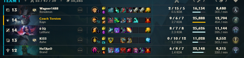 xFrotches's tweet photo. @RiotSupportDACH hey hey hey, da bin ich wieder. Erste Runde des Tages. Eine Ashe seit Minute 2 nach FF ruft und ein Mental Rene der solokilled wird und mir dann im Jungle hinther rennt. Fun and interactive https://t.co/NTDAB1UFoQ