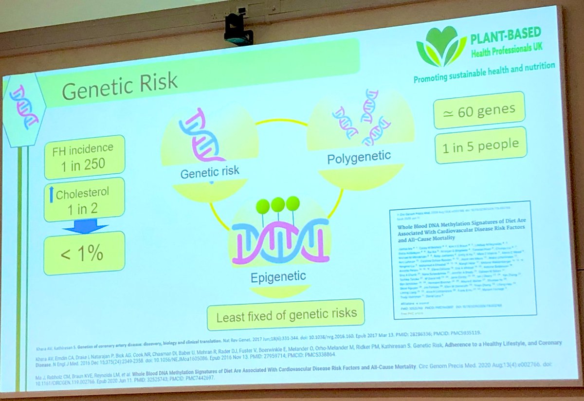 We can’t change our 🧬 genetic risk of cardiovascular disease but we can change our epigenetic risk - through lifestyle factors incl diet @MyWellnessDoctr #VegMed2023