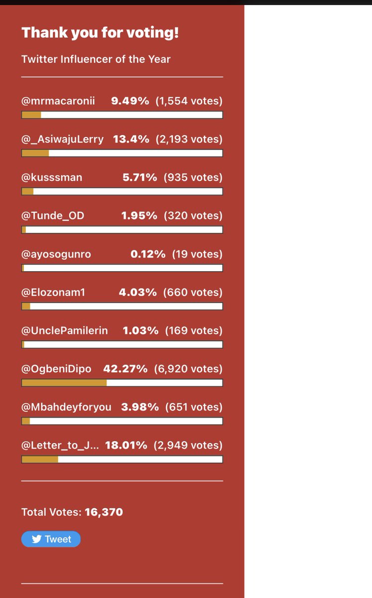 RealAdeshina's tweet image. Please let's vote for @OgbeniDipo, massively 🙏 pulsembed.eu/p2em/RygwGNJ5h/