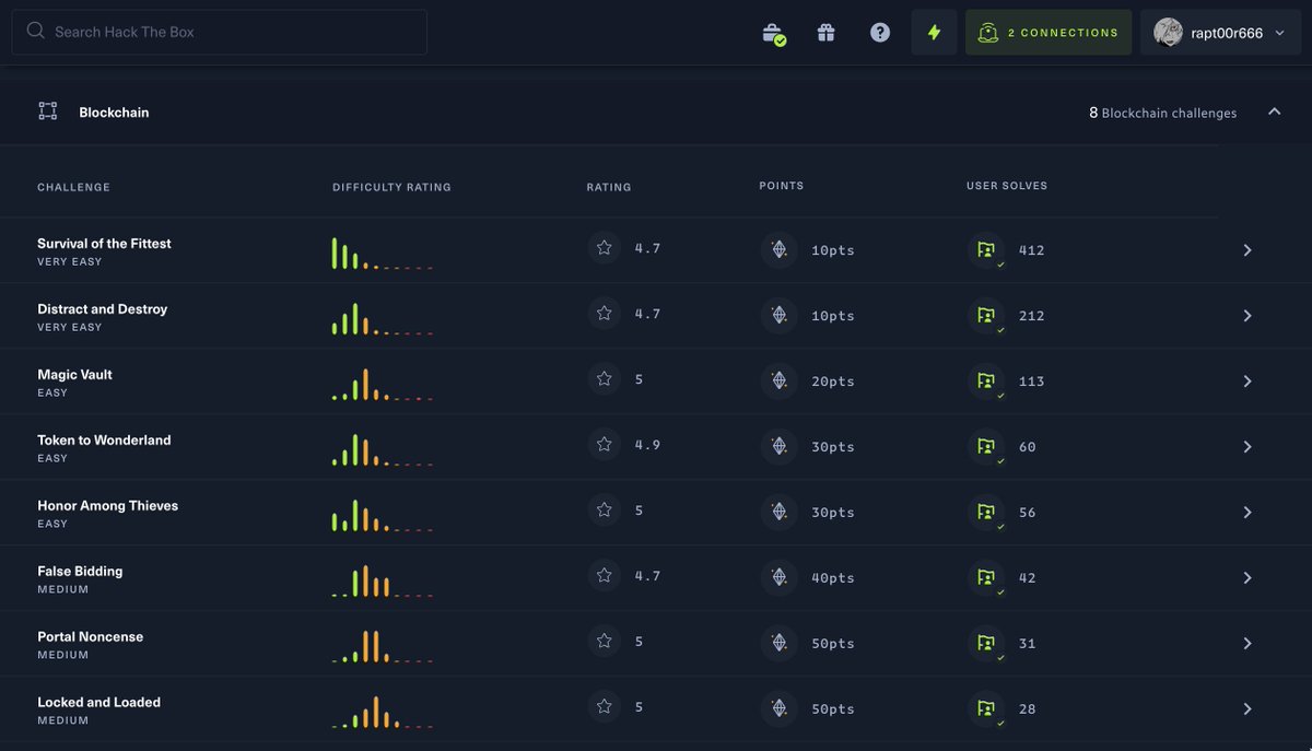 I've just resolved all Blockchain challenges in <a href="/hackthebox_eu/">Hack The Box</a>, so funny :]
Writeup soon!