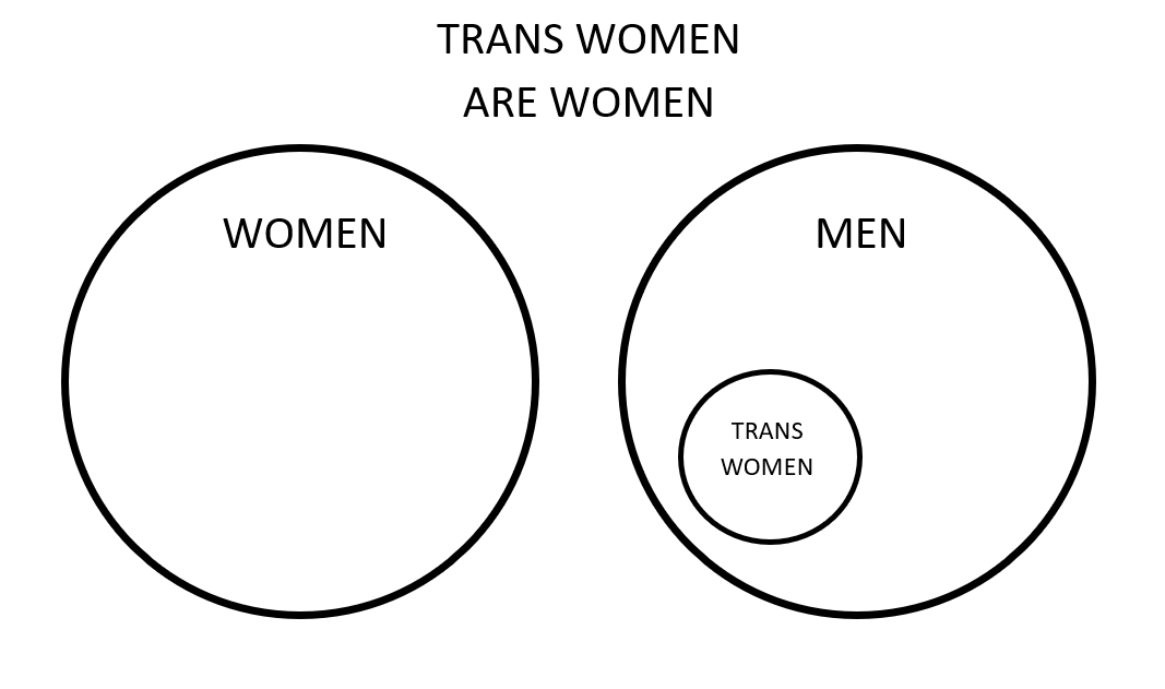 redindomitable's tweet photo. @TigrilloTW El único requisito imprescindible para ser "mujer trans" es ser un hombre. Ser mujer no es un sentimiento, ni un disfraz, ni una performance sexista. Deja de intentar ocultar nuestra realidad material tras burkas lingüísticos posmolerdos, misógino sexoplanista.
#YoconSoniaFerrer https://t.co/tIOlN3ipMn