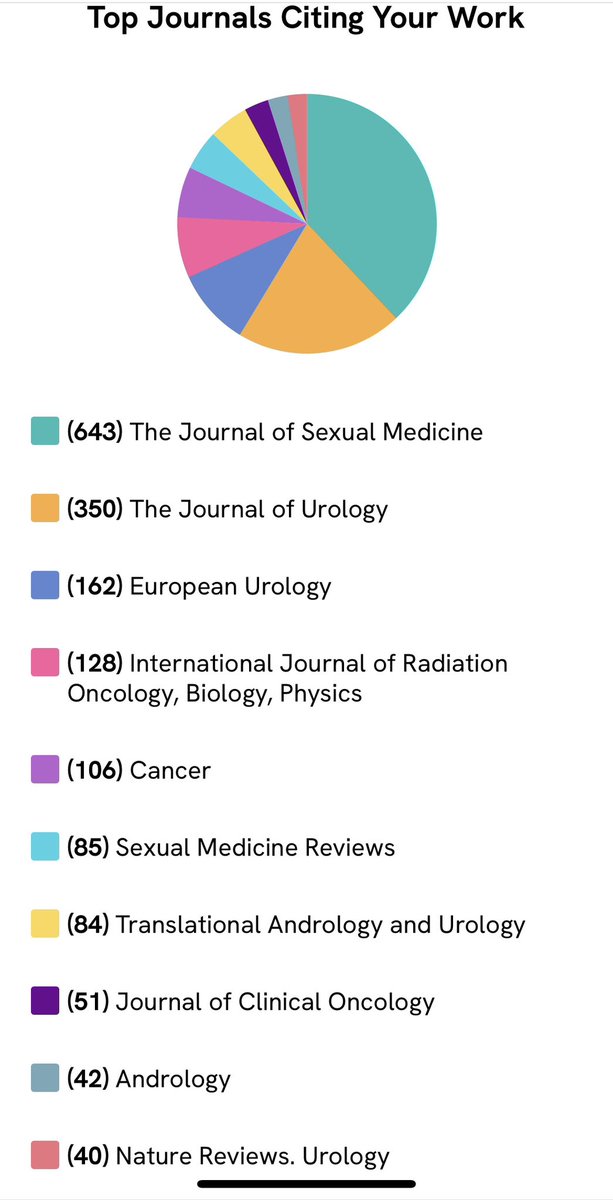 Impressed by Doximity expanding efforts in support of academic medicine. @doximity