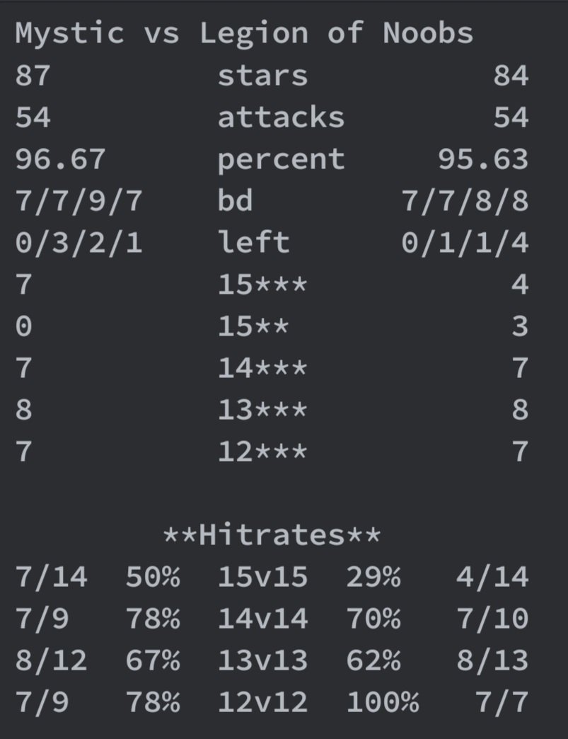 MLCW AQL W2 vs <a href="/LegionOfNoobs_/">Legion Of Noobs</a> 
Perfect war (1 base blocked). GG