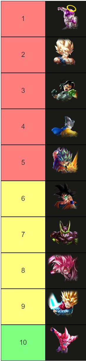 Monster Legends Tier List 2023 (Best Characters)