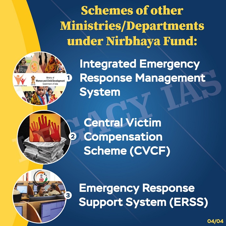 About #NirbhayaFund a government of India initiative dedicated to women's safety and empowerment.

#WomenEmpowerment #GovernmentInitiative #UPSCExam #LegacyIAS