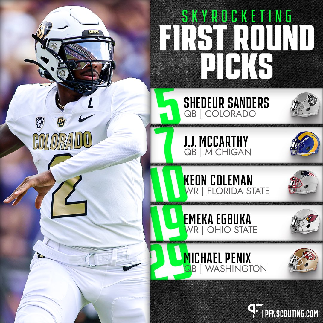 2-Round 2024 NFL Mock Draft