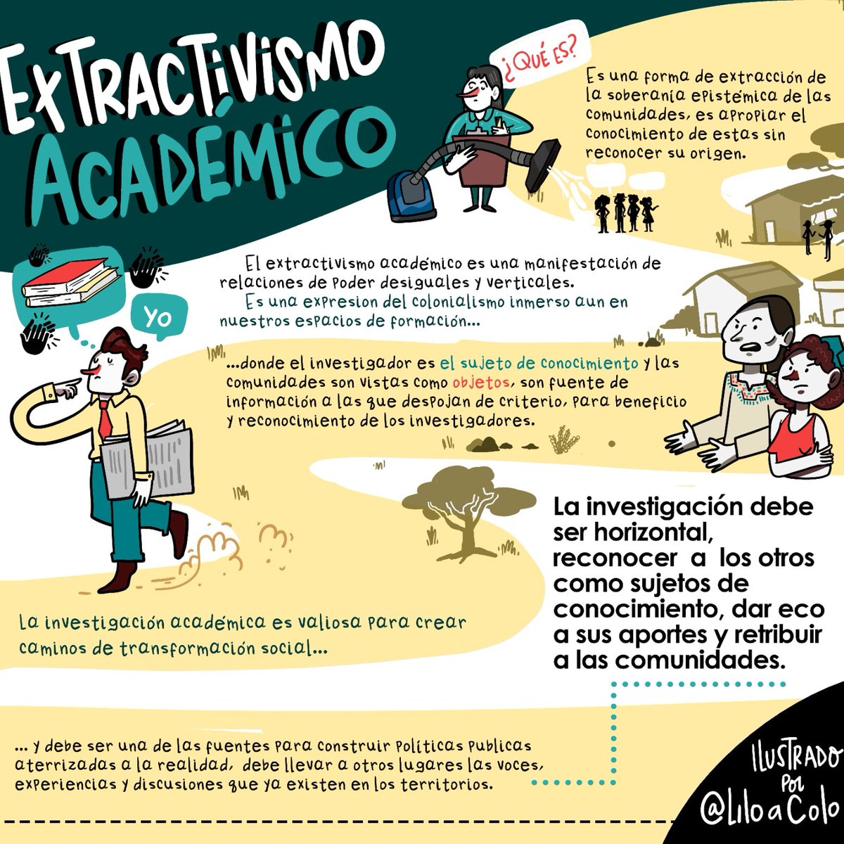 #extractivismoacadémico #extractivismo #liloacolor #investigaciónsocial #politica #graficrecording