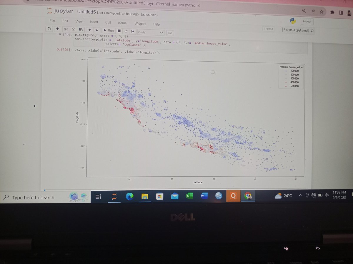 maureen_obeta's tweet image. Data science cuts across many disciplines.
Check out this population using scatter plots.
@Princeponfa 
#code_plateau 
#ladyinTeach
#DataScience 
@favourabah7
