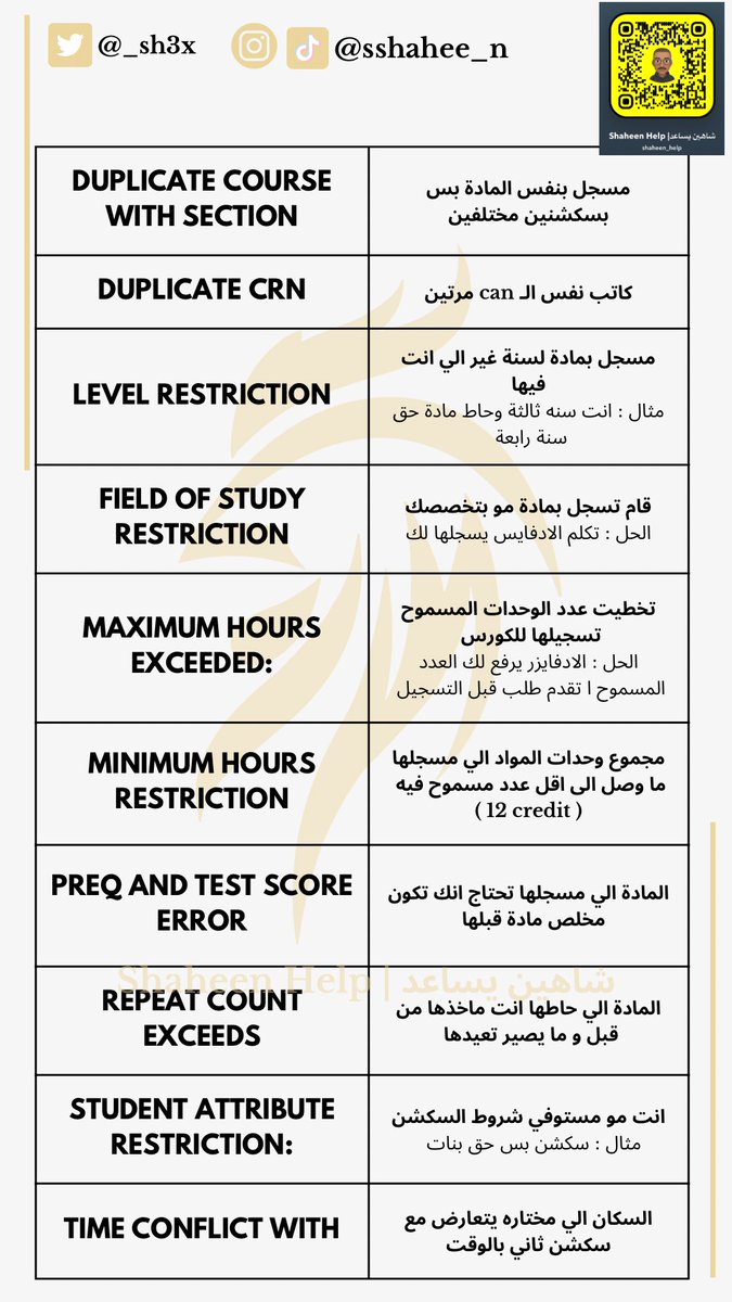 بما انه التسجيل قرب 🫡

- سويت لكم هالصورتين فيهم كل أنواع الـ Errors الي ممكن تواجهكم وقت التسجيل و معنى كل وحدة فيهم 🚨

- هذا رابط سناب ( شاهين يساعد 🫡) 
t.snapchat.com/KtFdnoIf
راح اشرح لكم اليوم شنو الخطوات الي كنت اسويها وقت التسجيل 
وكنت اسجل بأول خمس دقايق من فتح التسجيل