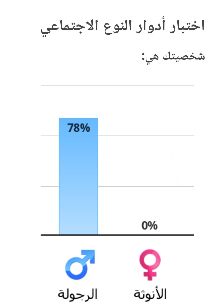Sauda2055's tweet image. الظاهر انا جبت البلاتينيوم في الرجوله