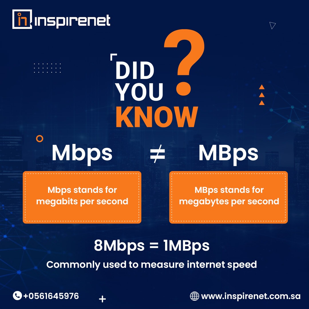 InspirenetIT's tweet image. When it comes to measuring internet speed, the units Mbps and MBps make all the difference. This knowledge is key when evaluating your internet connection, helping you understand how quickly data flows.

#InternetSpeed #Mbps #MBps #DidYouKnow #Internetserviceprovider #Saudiarabia