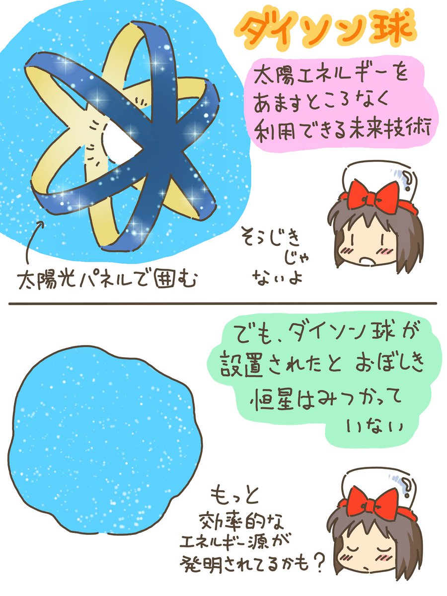 売れのこったブラウン管のおはなし。(875)

ダイソン球 
