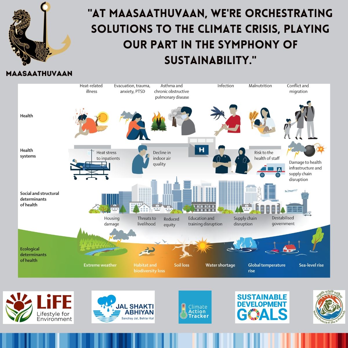 SalemNetzero's tweet photo. "🌍 Tackling #climatechange: Confronting Amplifying Feedback Loops for a #Sustainable Future. Join #maasaathuvaan in the fight against #globalwarming."

#earthnetzero #carbonmitigation #kardle
#oceanrestoration #plasticpollution 
#veerasenannarasimhan #G20 #COP28UAE #missionlife https://t.co/bgF4nHFZ2Q