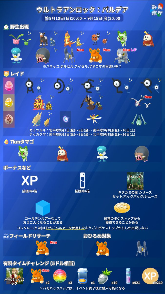 pokemongo_db's tweet photo. 【ウルトラアンロック：パルデア】
⚡開催期間
9月10日(日)10:00〜9月15日(金)20:00

✔︎マメバッタ,オトシドリ,パモ,セビエ初登場！
✔︎オトシドリ色違い初登場✨️
✔︎捕獲時のXPとすな4倍
✔︎有料タイムチャレンジ
など

https://t.co/uWfqv8wVpg
#ポケモンGO https://t.co/JcS6GOHB2m