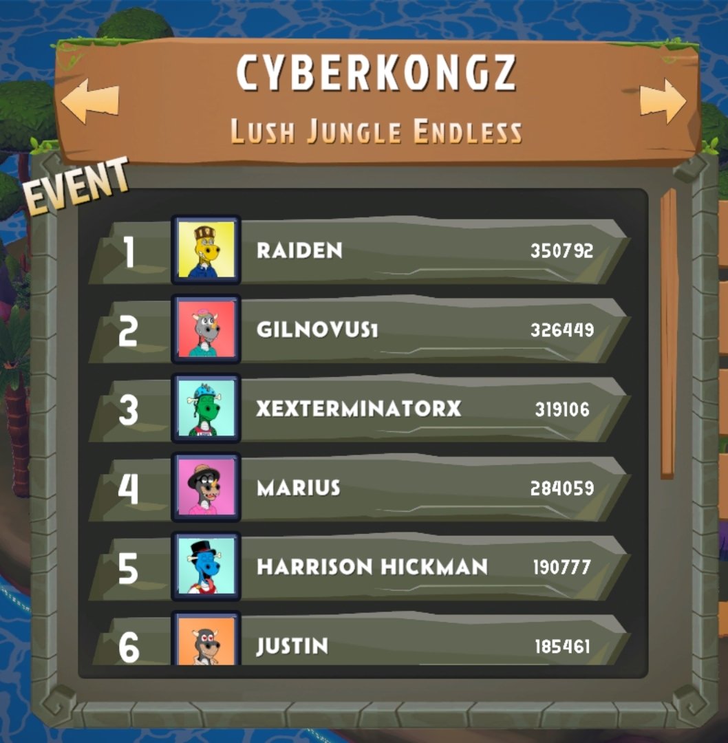 DynoCrypto's tweet photo. Crazy leaderboard action going in #dapperdash #web3 #mobilegame by @dapperdinos 🔥🔥🔥

It looks like we have a winner of baby @CyberKongz !!! #OOH 
☄️☄️☄️ 

Only 2 days left for someone to pull a miracle...👀

Cant wait for next events by @alienfrens @inBetweenersNFT @EliteApes https://t.co/GAQvo9bhNy
