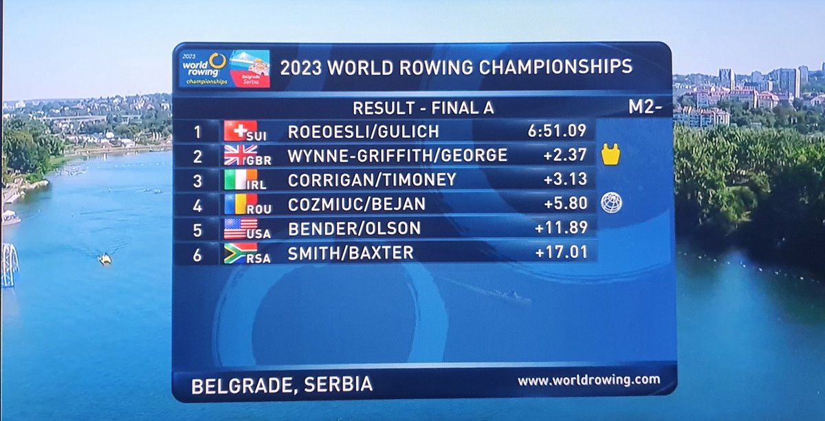 These guys give the first medal for #Ireland in an Olympic event in 2023 World Championships of any sports!

Sensational 🥉 BRONZE for Nathan Timoney 🇮🇪 and Ross Corrigan 🇮🇪 with also a ticket booked for #Paris2024 in Men's Pair!
#Irish #Rowing #TeamIreland
#WeAreRowingIreland
