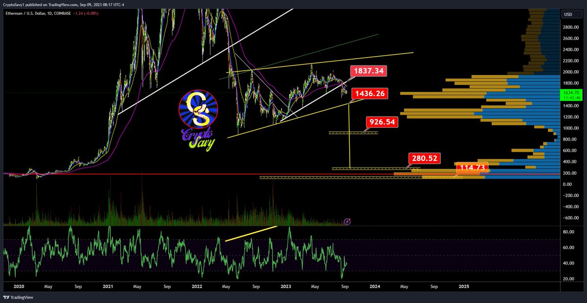 Crypto Savy 🔥Craig 🔥 Market Analysis NFA tweet media