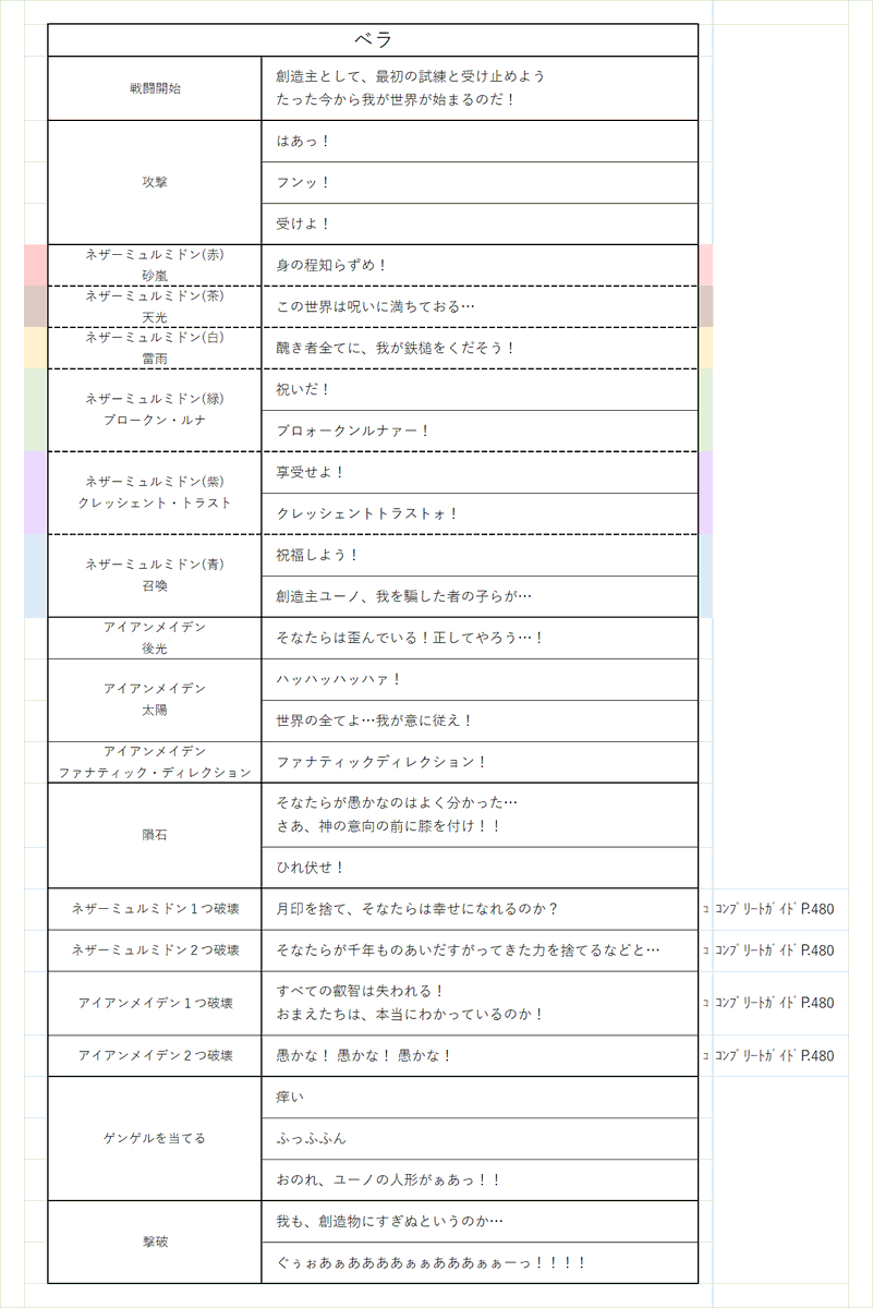 l2t6g's tweet photo. 出番少ないベラだけど戦闘でユーノへの怒りをぶちまける台詞があるの好きだよぉ。ゲンゲル当てると低確率(？)でキレるのも面白くて好きです(   ᐛ) カットされたストーリーめちゃくちゃ気になる…。
#インアン15周年
#インアンここ好き https://t.co/11cp6TUM7u
