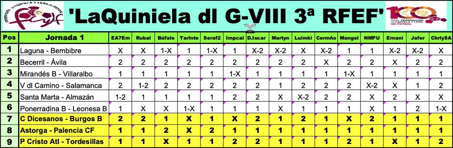 'La Quiniela dl G-VIII  3ª RFEF' / Temp. 2023-24 / Jornada 1 - Página 2 F5lVdESWAAAphAx?format=jpg&name=900x900