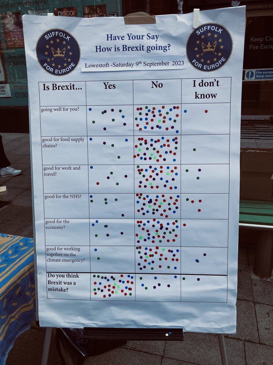 Brilliant morning in Lowestoft. Lots of interesting conversations with both Remainers and Leavers. Not many happy with how Brexit is going. 
<a href="/peter_aldous/">Peter Aldous</a>