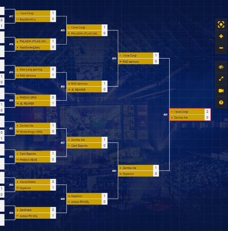 jincsnova's tweet photo. I love Corgi One eSports Valorant Community Tournament SEA #17 Champions https://t.co/x1lIcHRAWP