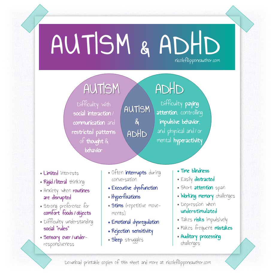 sensorystories_'s tweet image. Since I get asked a lot what the differences are between ADHD and autism... here's a resource I created to help jump-start the conversation.