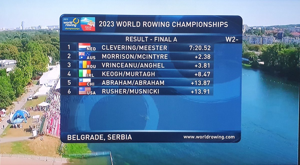 Very proud to watch Fiona Murtagh compete in the Rowing World Championship this morning alongside Aifric Keogh in the Women's Pair 🇮🇪

What an amazing achievement, we look forward to supporting them in #Paris2024 Olympics 👏🏻

#TeamIreland
#Ireland #WeAreRowingIreland
