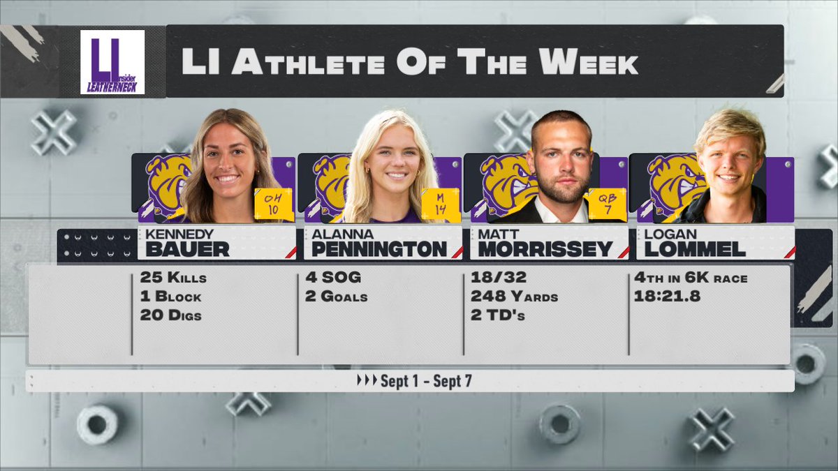 InsiderWIU's tweet photo. Here are your nominees for this weeks LI Athlete Of The Week!

Cast your votes below! https://t.co/vlCtQwNatY