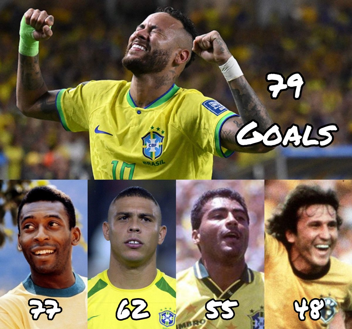 The TOP-5 of Brazil's 🇧🇷 all time TOP GOALSCORERS!