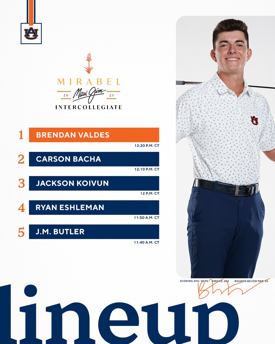 AuburnMGolf's tweet photo. Foot on the gas.

⛳️ Mirabel Maui Jim Intercollegiate 
 ☀️ Sunny, 94° 
🌬 SE 5 MPH
🔗 https://t.co/9mytOaw8Lb https://t.co/nTLlNNPszi