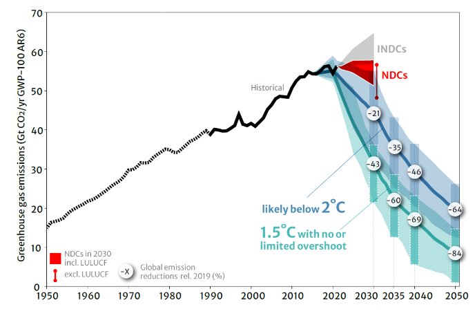 El primer balance global del progreso hacia los objetivos climáticos de París está disponible. El informe es un recordatorio aleccionador de que no estamos en camino de cumplir nuestros objetivos climáticos.
unfccc.int/documents/6316…