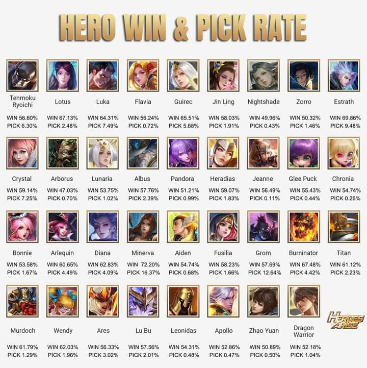 HEM_LeoSun's tweet photo. While we're on a break, let's take a deep dive into heroes. https://t.co/UPMlYK0lU5