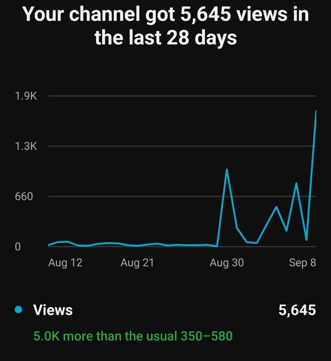 Noxiddar's tweet photo. According to #YouTube. I am a necromancer. I've brought my dead channel back to life. Haha!

#ContentCreator #YouTuber https://t.co/GkPInasVpr