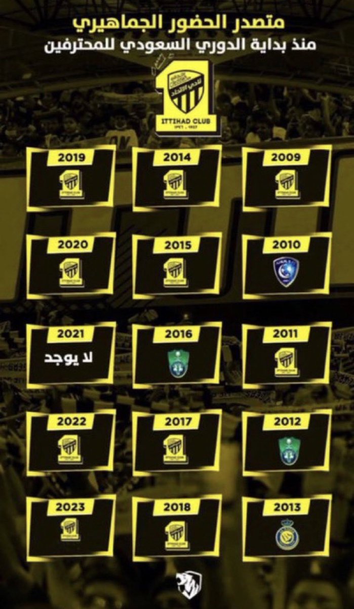 3zoozvic's tweet photo. الشعبية والجماهيرية اشياء لا تشترى ❤️ https://t.co/N8W09oIFti