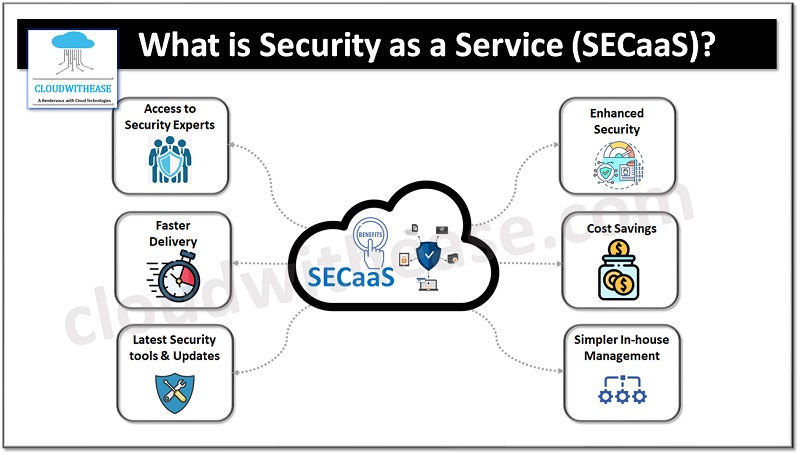 ipwithease's tweet image. cloudwithease.com/security-as-a-…
#SecurityAsAService #SECaaS #cloud #cloudcomputing #cloudtechnology #cloudservices #cloudwithease #networkengineer #cloudengineer #newtechnology