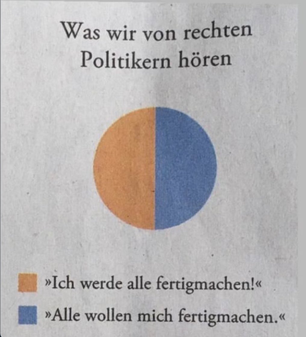 Mit ein paar Strichen bringt‘s <a href="/katjaberlin/">katja berlin</a> mal wieder auf den Punkt