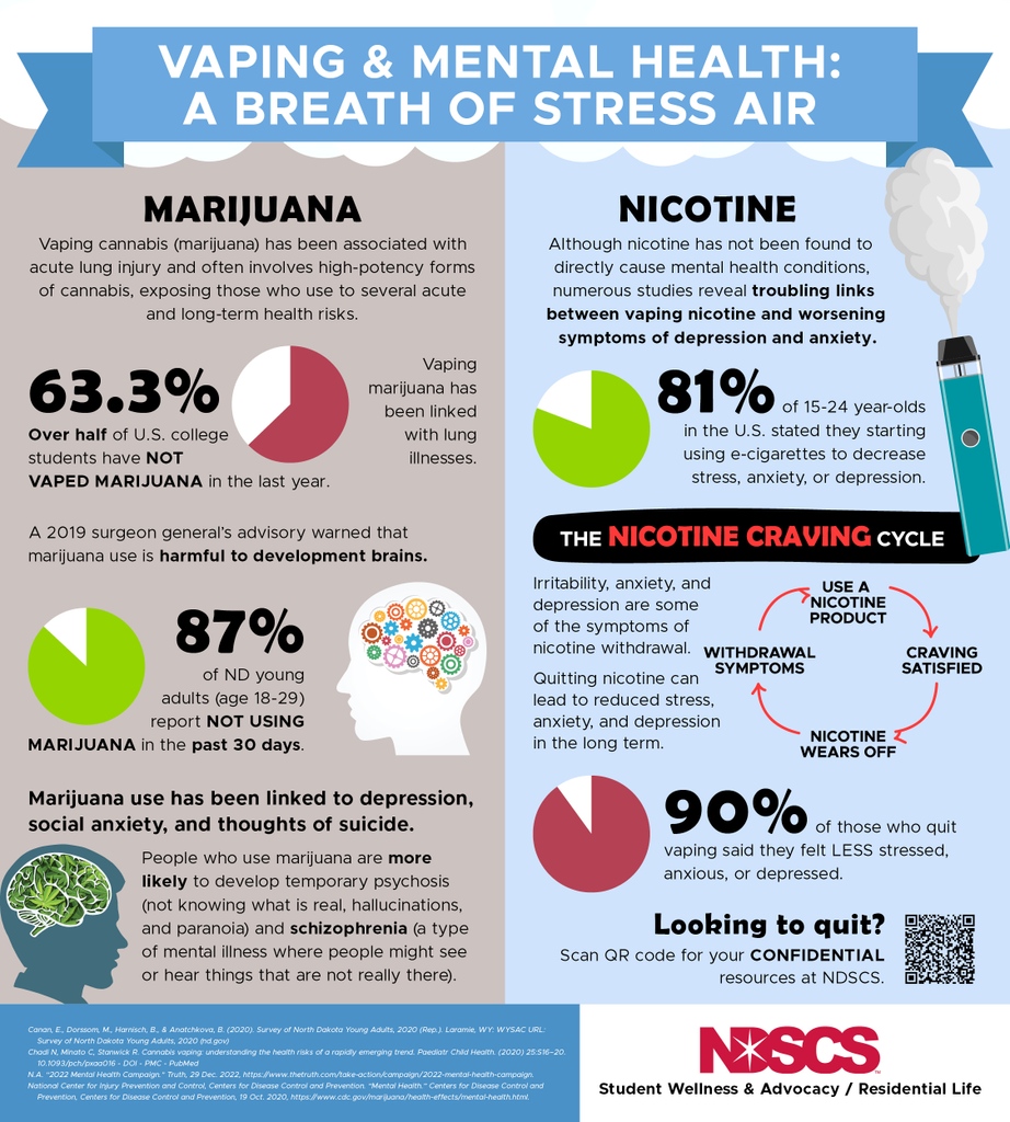 NDSCS_StLife's tweet photo. Are you looking for FREE and confidential resources to help you quit? Contact Student Wellness & Advocacy!
โก๏ธhttps://t.co/gkTg6sKPMG
#WildcatsCare #WildcatWellness #StressFree #ABreathOfStressAir #MentalHealthMatters #MentalWellness #NDSCS #WildcatWellbeing #NDSCSIsWhereItsAt https://t.co/sXZbKhh9C6